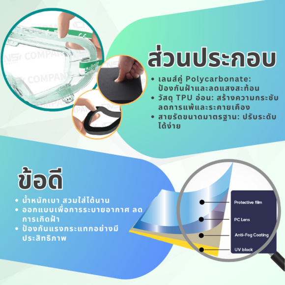 Softgle Zero, Zero fog safety goggles - Image 5