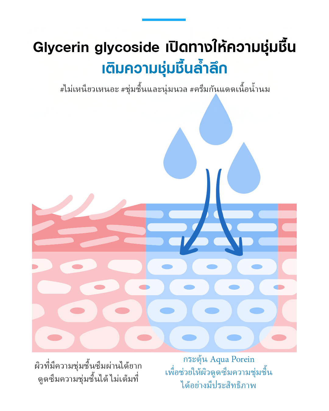 Lavasome Pure Sunscreen SPF50+ PA++++ กันแดดเนื้อน้ำนม บางเบาแต่ปกป้องขั้นสุด! - Image 9