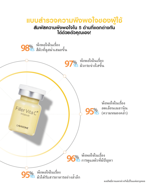 Lavasome Filler Vitamin C Plus Ampoule แอมพูลวิตามินซีเข้มข้น - Image 10