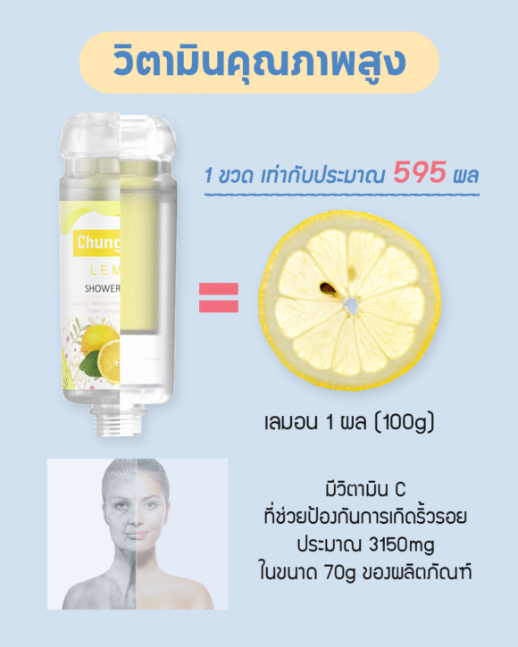 Ionpolis Cheongsu Plus Vitamin Filter - Image 6