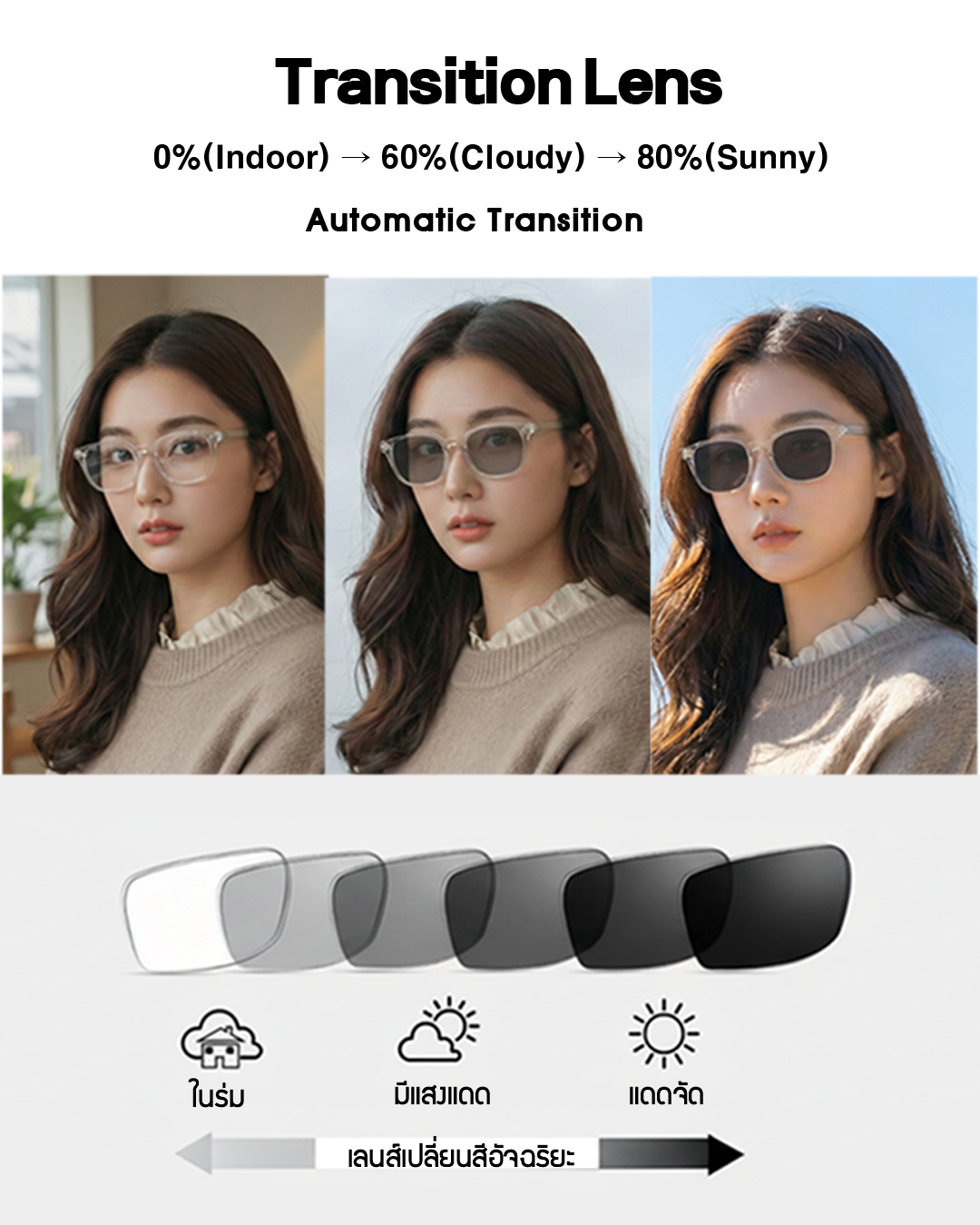 Softgle Change แว่นเปลี่ยนสีอัตโนมัติ (Photochromic Glasses) แว่นตากรองแสง แว่นตา แว่นตาแฟชั่น แว่นเปลี่ยนสี - Image 6
