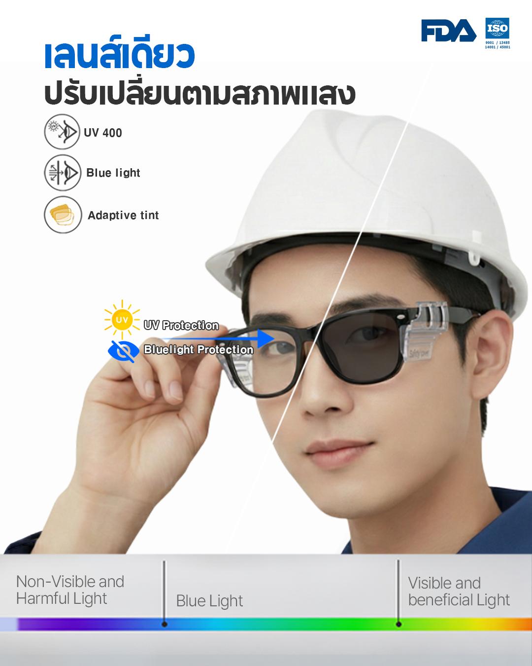Softgle Change แว่นเปลี่ยนสีอัตโนมัติ (Photochromic Glasses) แว่นตากรองแสง แว่นตา แว่นตาแฟชั่น แว่นเปลี่ยนสี - Image 3